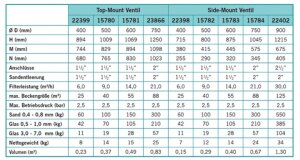 Aktion Filteranlage Cantabric mit Speck Pumpe