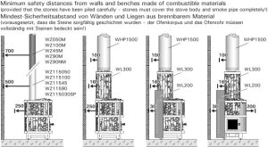Harvia Legend Schutzmantel schwarz