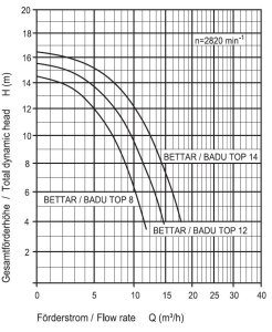 Speck Filter Pumpe Super Pump