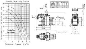 Aktion Speck Filter Pumpe Super Pump Premium
