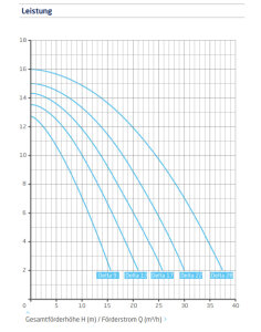 Speck Filterpumpe BADU® Delta 22