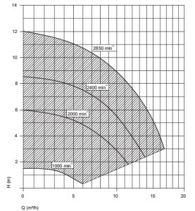Aquatechnix Filterpumpe Trend Vario Plus Frequenzpumpe