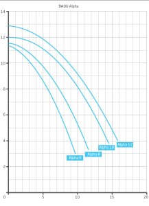 Speck BADU® Alpha 6 Schwimmbadpumpe