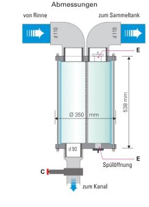 Besgo Laubfänger aus Kunststoff für Überlaufbecken
