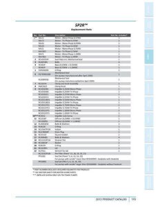 Sta-Rite Dichtungssatz S5P2R und 5P2R ab Bj 2009