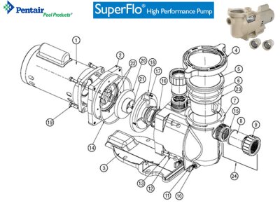 Pentair Vorfilterkorb SuperFlo