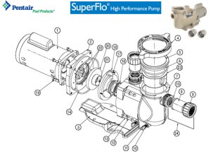 Pentair Vorfilterkorb SuperFlo