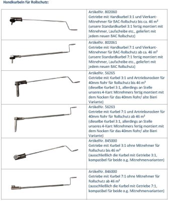 Bieri Getriebe mit Kurbel Handkurbel 3:1 und Antriebsnocken für 40mm Rohr für Rollschutz bis 46 m² alte Bieri