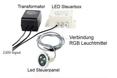 Tolo LED Steuereinheit und Transformator