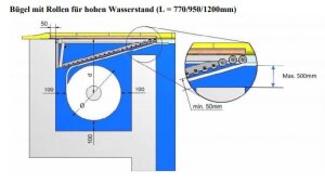 T&A Regelbarer Stützbalken mit Führungsrollen