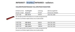 Sentiotec Strahlerelement 300 W WK Phönix Ersatzteil
