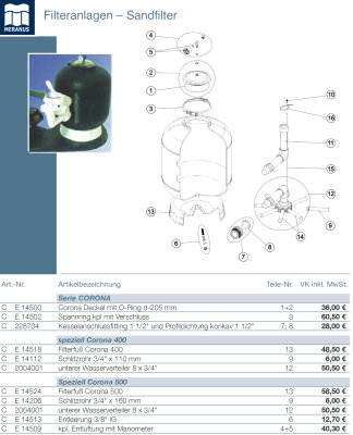 Corona Manometerset mit T-Stück und Entlüftungsschraube