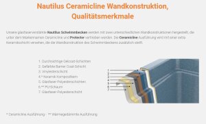 Aquacomet KFT GFK Fertigbecken Kalipso 850 Protectorline