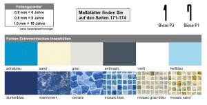 Hobbypool Folien Auskleidung Rundbecken Folienstärke 0,80 mm Ø 5,00 x 1,50 m