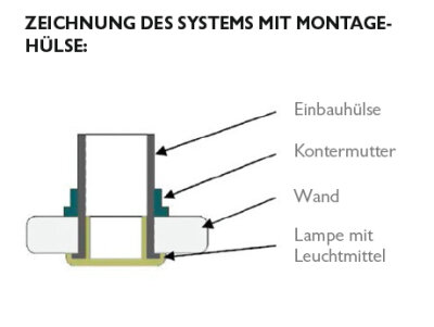 WDT Einbauhülse für LED Lampe WDT 3x1W