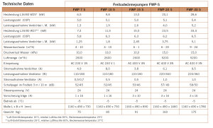 SET Wärmepumpe FWP Komfort