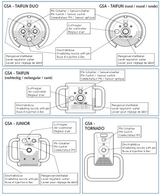 Fitstar Lagerring für Taifun Gegenstromanlage