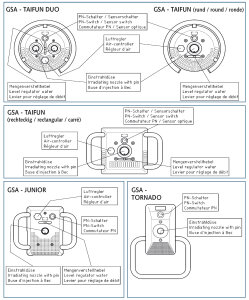 Fitstar Lagerring für Taifun Gegenstromanlage