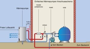 Bypass Anschlussset für Solaranlagen/ Wärmepumpen/ Dosieranlagen PVC Ø 50 mm Klebemuffe