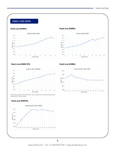 PVC Durchflussmesser FlowVis Ø 63 mm, 4800 - 24000 l/h