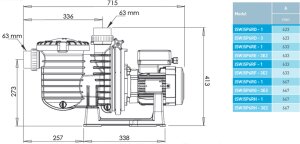 Sta-Rite MAX-E-PRO - 5P6RF-3E3 Schwimmbadpumpe 0,75 kW,...