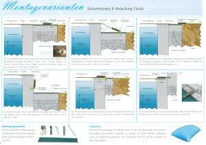 Happy Pool Sicherheitsnetz für Rundbecken Grün