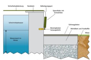 Happy Pool Sicherheitsnetz für Rundbecken Grün