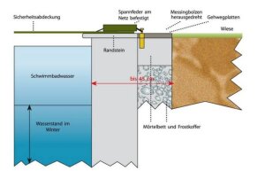 Happy Pool Sicherheitsnetz für Rechteckbecken Grün