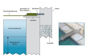 Happy Pool Sicherheitsnetz für Rechteckbecken Grün