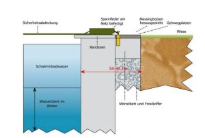 Happy Pool Sicherheitsnetz für Rechteckbecken Grün