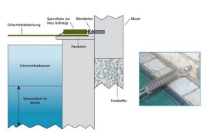Happy Pool Sicherheitsnetz für Rechteckbecken Grün