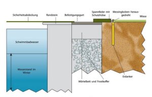 Happy Pool Sicherheitsnetz für Rechteckbecken Grün