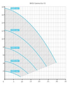 Speck Filterpumpe BADU Gamma ECO VS 230 Volt