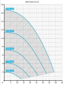 Speck Filterpumpe BADU Delta Eco VS