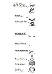 Prominent Membrankappe für CTE 1 (0,5 ppm) CBR 1