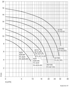 Speck BADU 42/12 Schwimmbad Umwälzpumpe Whirlpoolpumpe 230 V