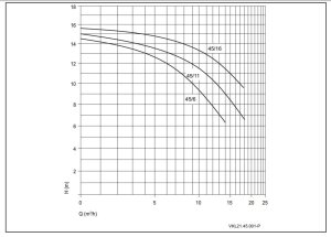 Speck BADU 45/16 Schwimmbad Umwälzpumpe Whirlpoolpumpe 230 V