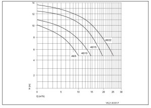 Speck BADU 46/15 Schwimmbad Umwälzpumpe Whirlpoolpumpe 230 V