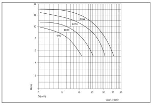 Speck BADU 47/22 Schwimmbad Umwälzpumpe Whirlpoolpumpe 230 V