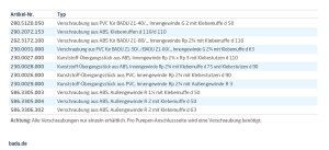 Speck Spezial-Verschraubung für BADU® 21-40/.. G 2 mit Klebemuffe d 50