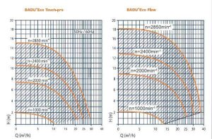 Filteranlage Cantabric 600 Speck Pumpe Badu Eco Touch II
