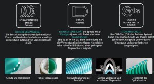 Fitt b-active PVC-Hart-Schlauch 50 m Rolle Ø 50 mm