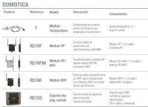 Sugar Valley UV Scenic UV Salzelektrolyseanlage