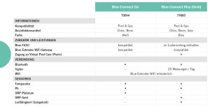 Blue Connect Smart Pool Analyser Go/Plus