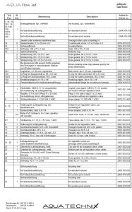Aqua Flow Jet Ersatzteil Blende
