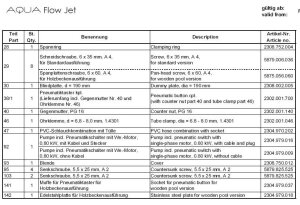 Aqua Flow Jet Ersatzteil Blende
