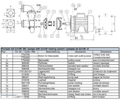 Lahme Gehäusedichtung GSB FB 65 Pumpen 2,6 kW