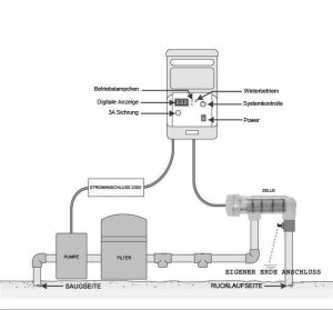 Pro-Matic ESC 50 Salzelektrolyseanlage bis 250 m³ Wasser
