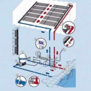 Roth Premium Solaranlagen Set A 4 Absorber 15 m²...