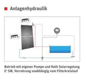 Roth Premium Solaranlagen Set D 10 Absorber 40 m² Poolfläche
